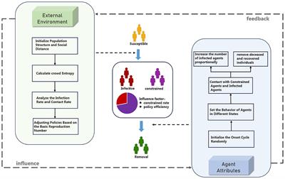 Assessing the impact of isolation policies on epidemic dynamics through swarm entropy